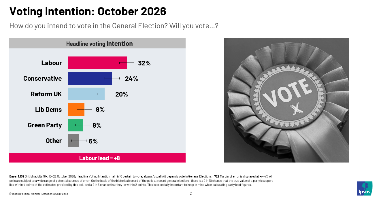 Ipsos poll shared with PolHome